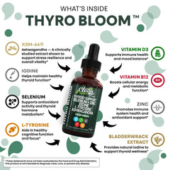 Clean Nutraceuticals Thyroid Support Drops liquid tincture ready for sublingual use