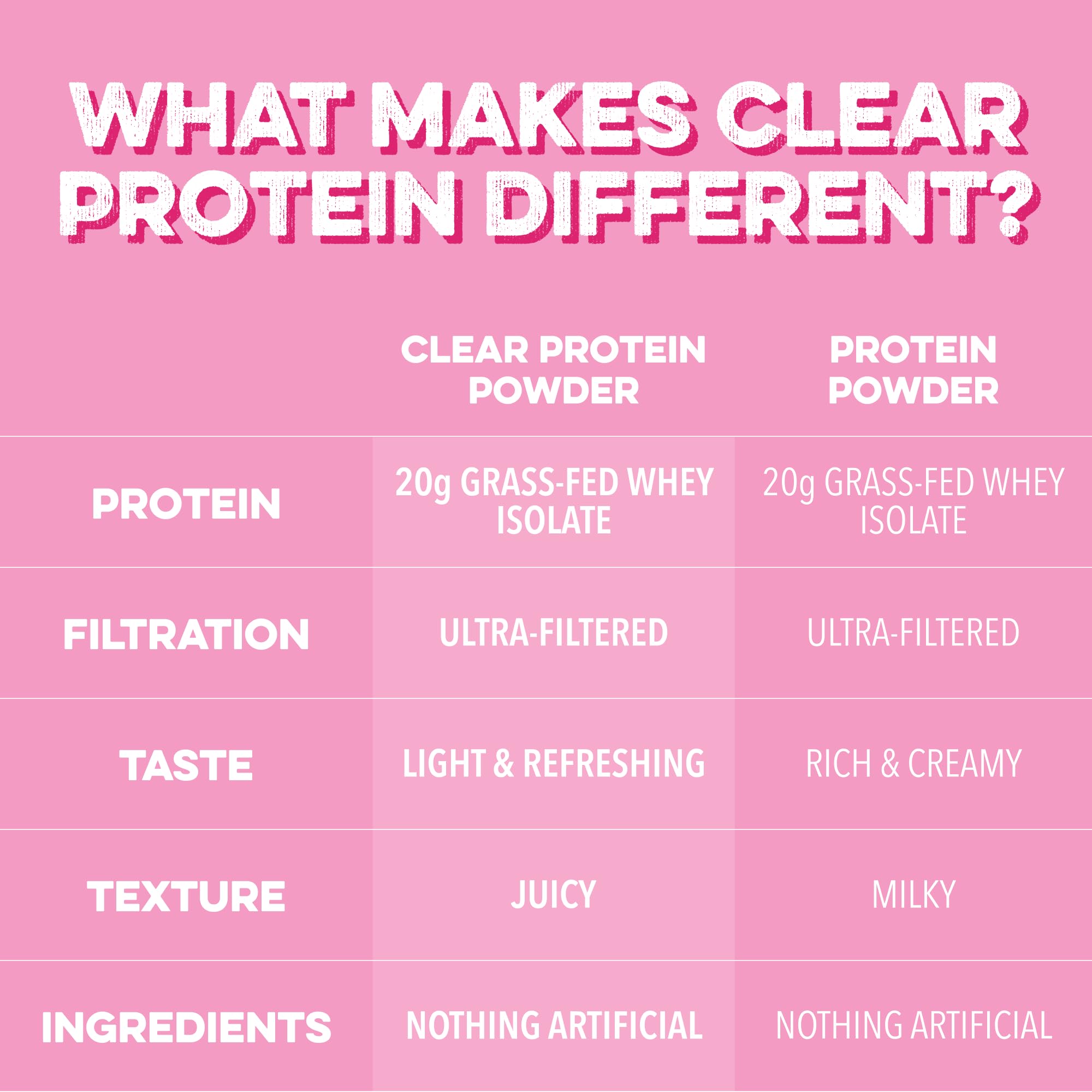 Clean Simple Eats Pink Burst with ice, a chilled, light protein drink