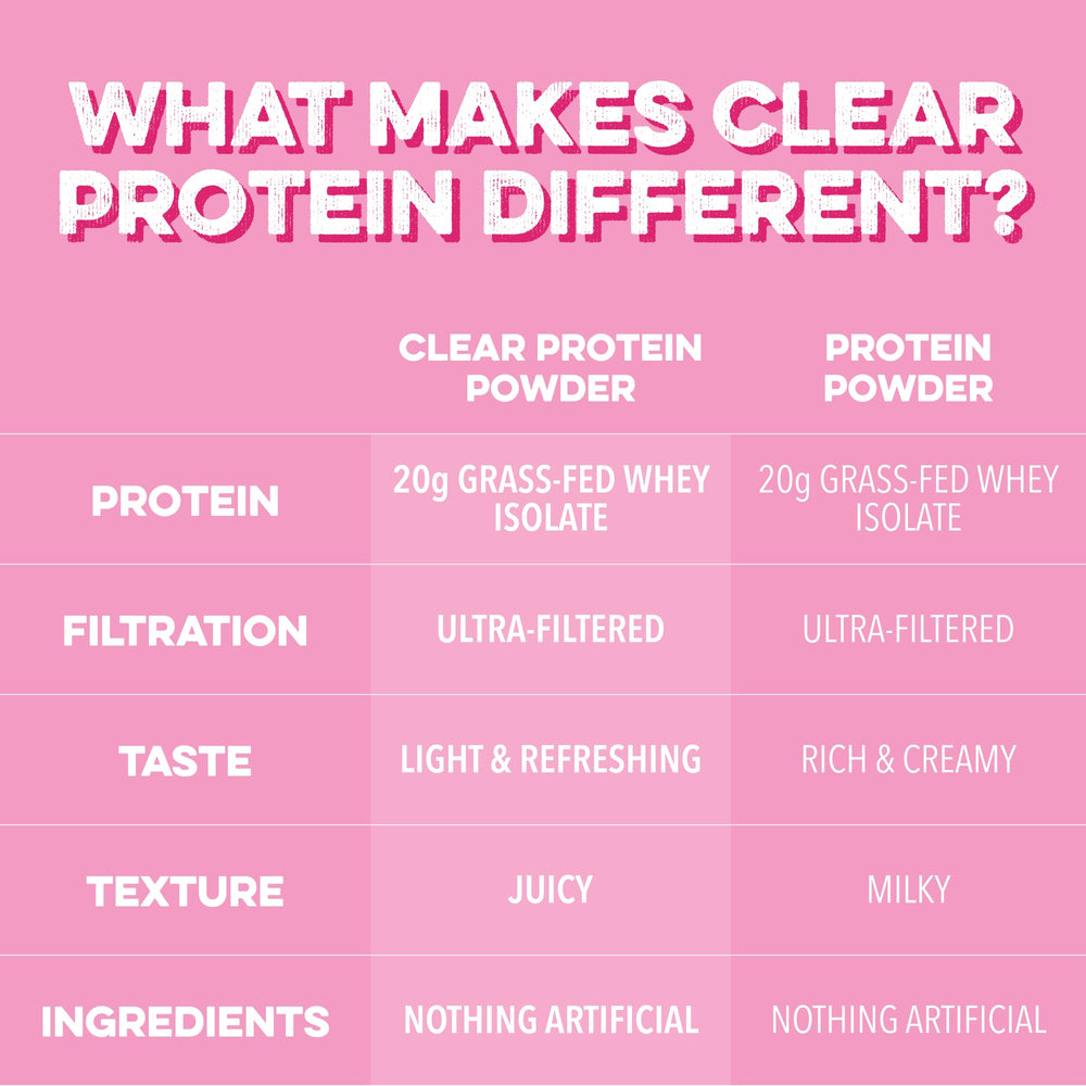 Clean Simple Eats Pink Burst with ice, a chilled, light protein drink