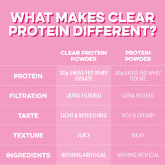 Clean Simple Eats Pink Burst with ice, a chilled, light protein drink
