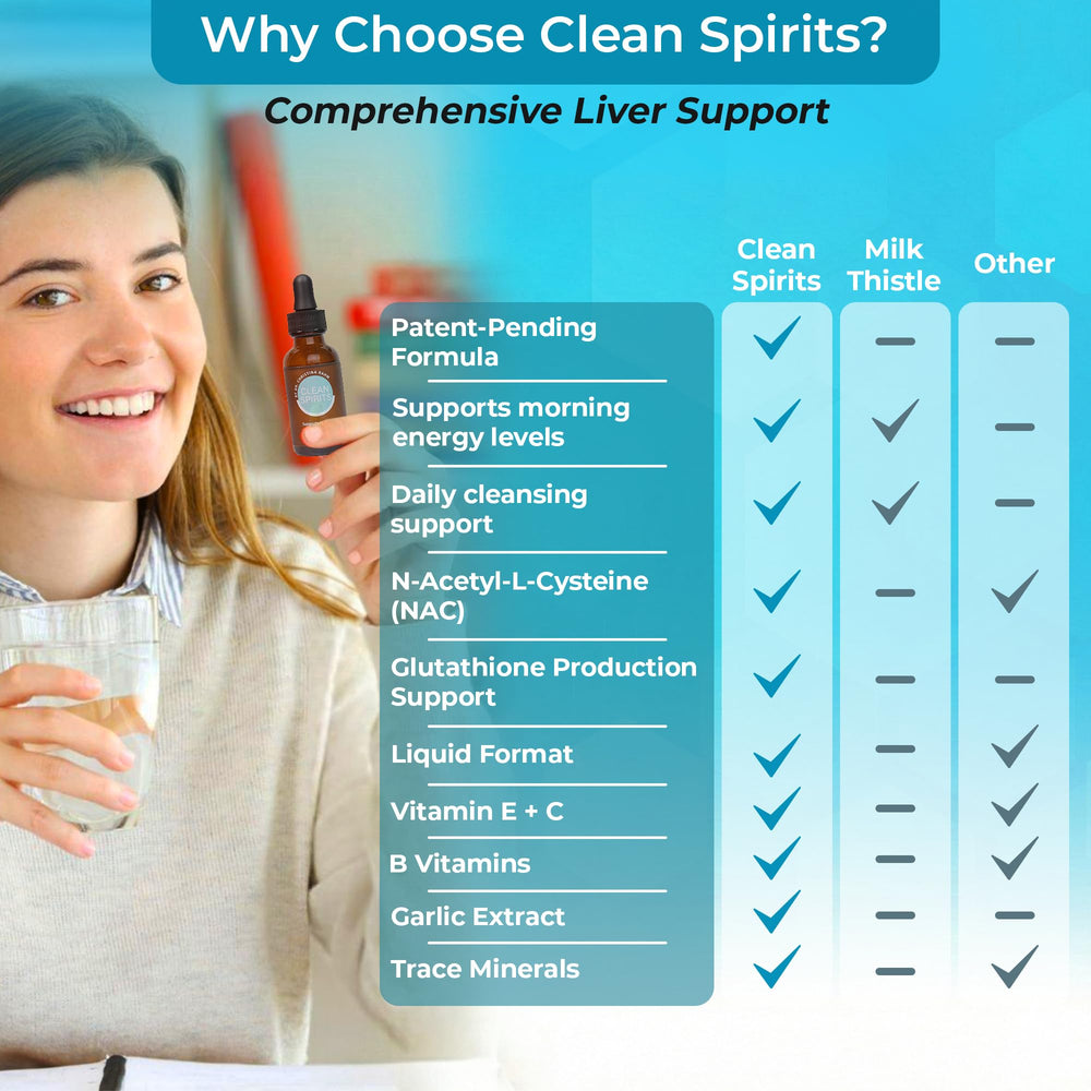 Clean Spirits patented formula graphic communicates science-backed liver wellness approach.
