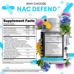 Clean Nutraceuticals NAC Defend label details reveal D3, K2 and zinc components.
