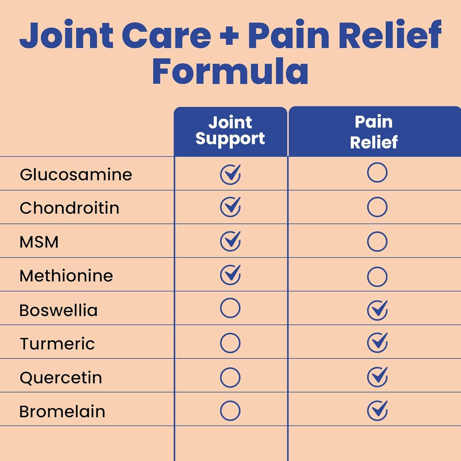 Clear Probiotics turmeric-boswellia plant extracts featured for natural inflammatory balance.