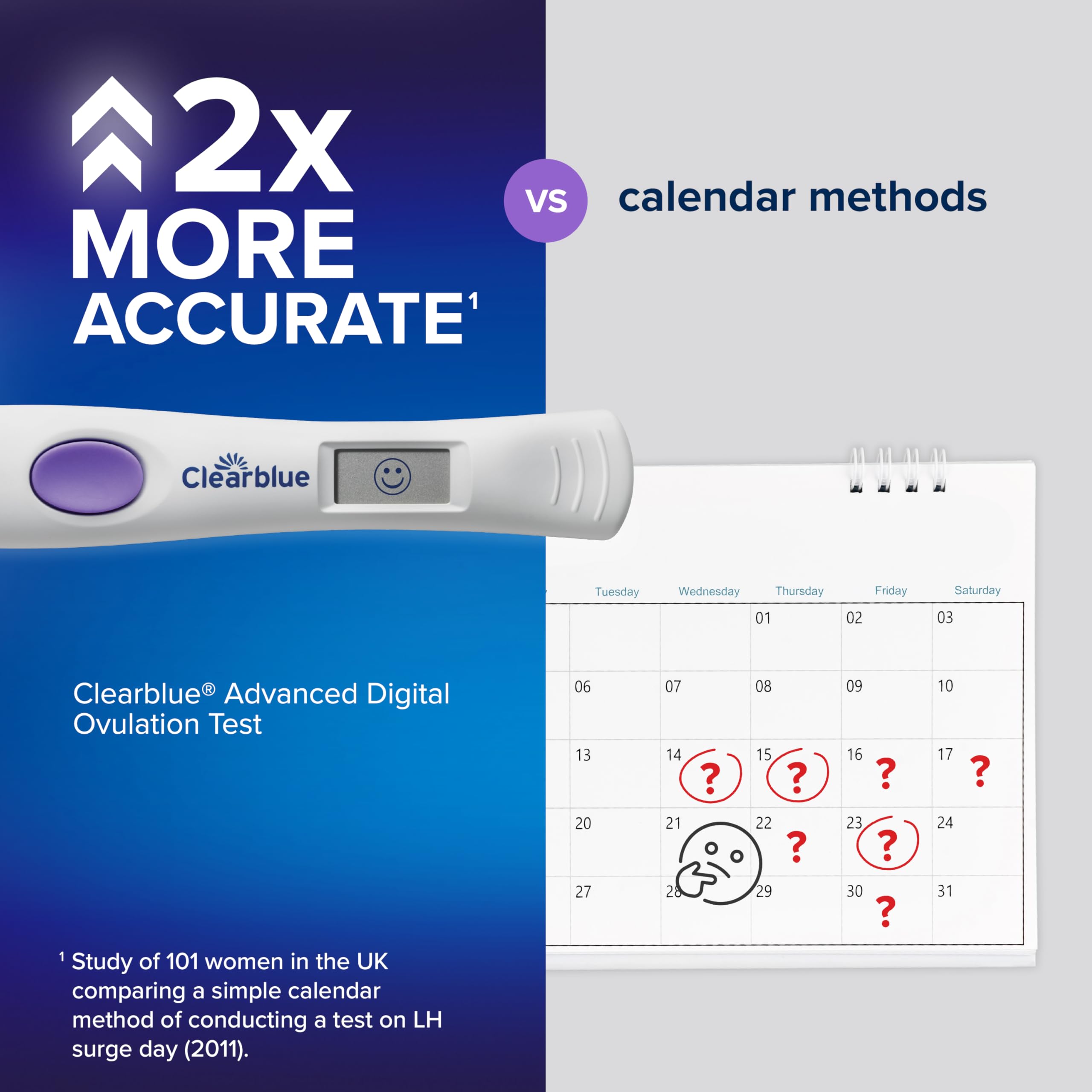 Adaptive algorithm graphic demonstrates personalized LH tracking with Clearblue.