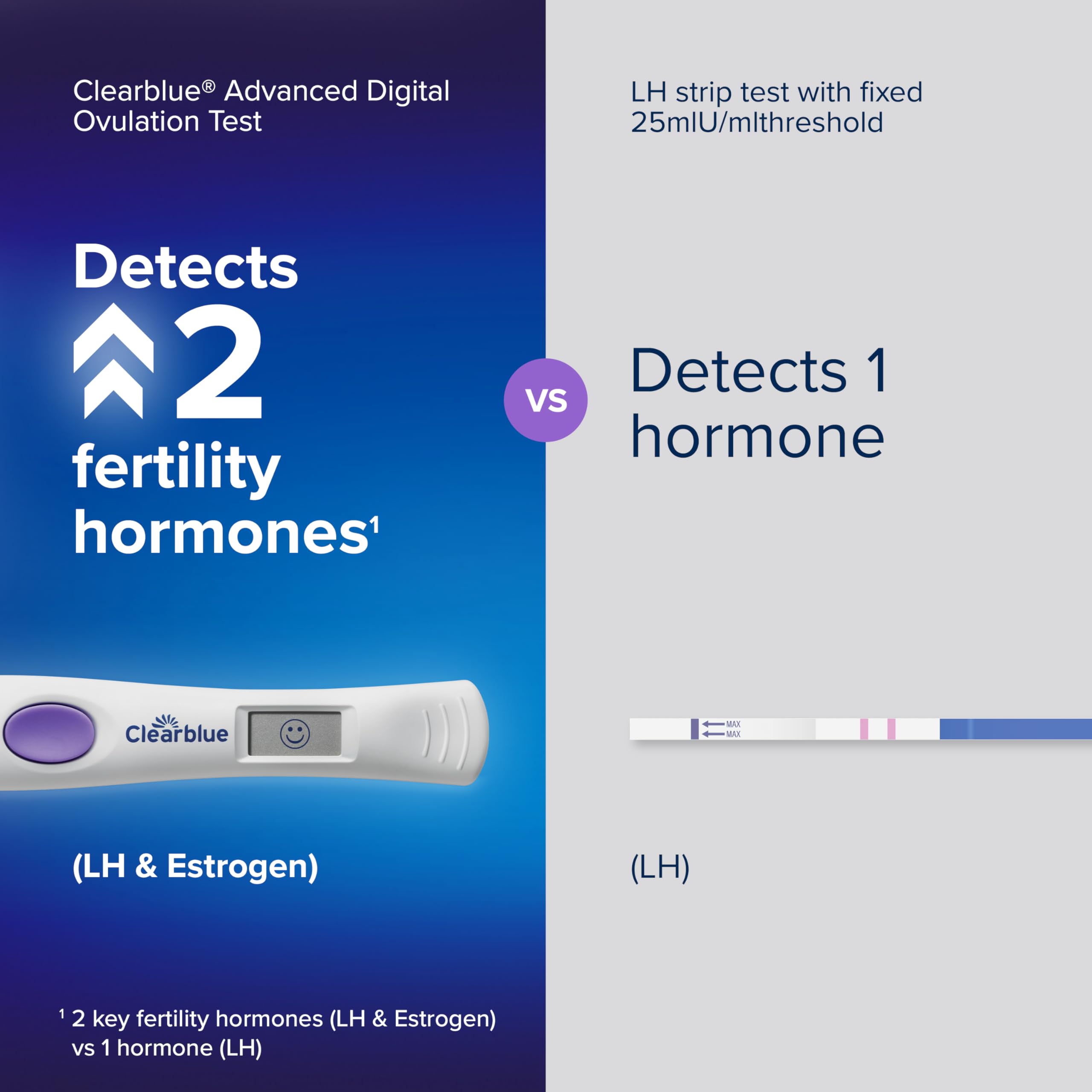 Digital results screen displays the smiley for fertility status.
