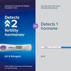 Digital results screen displays the smiley for fertility status.