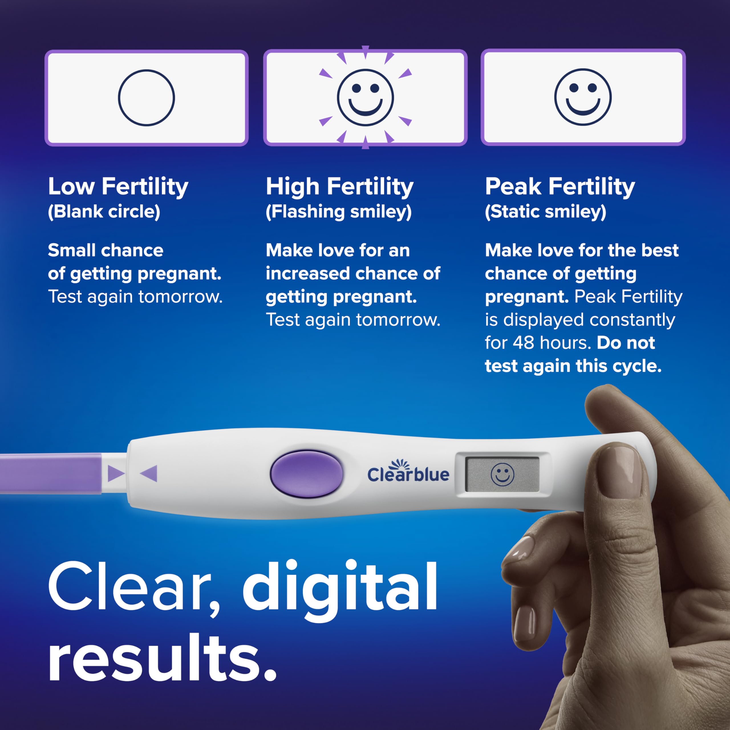 Diagram highlighting High and Peak fertility days in the cycle.