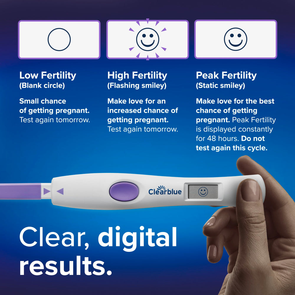 Diagram highlighting High and Peak fertility days in the cycle.