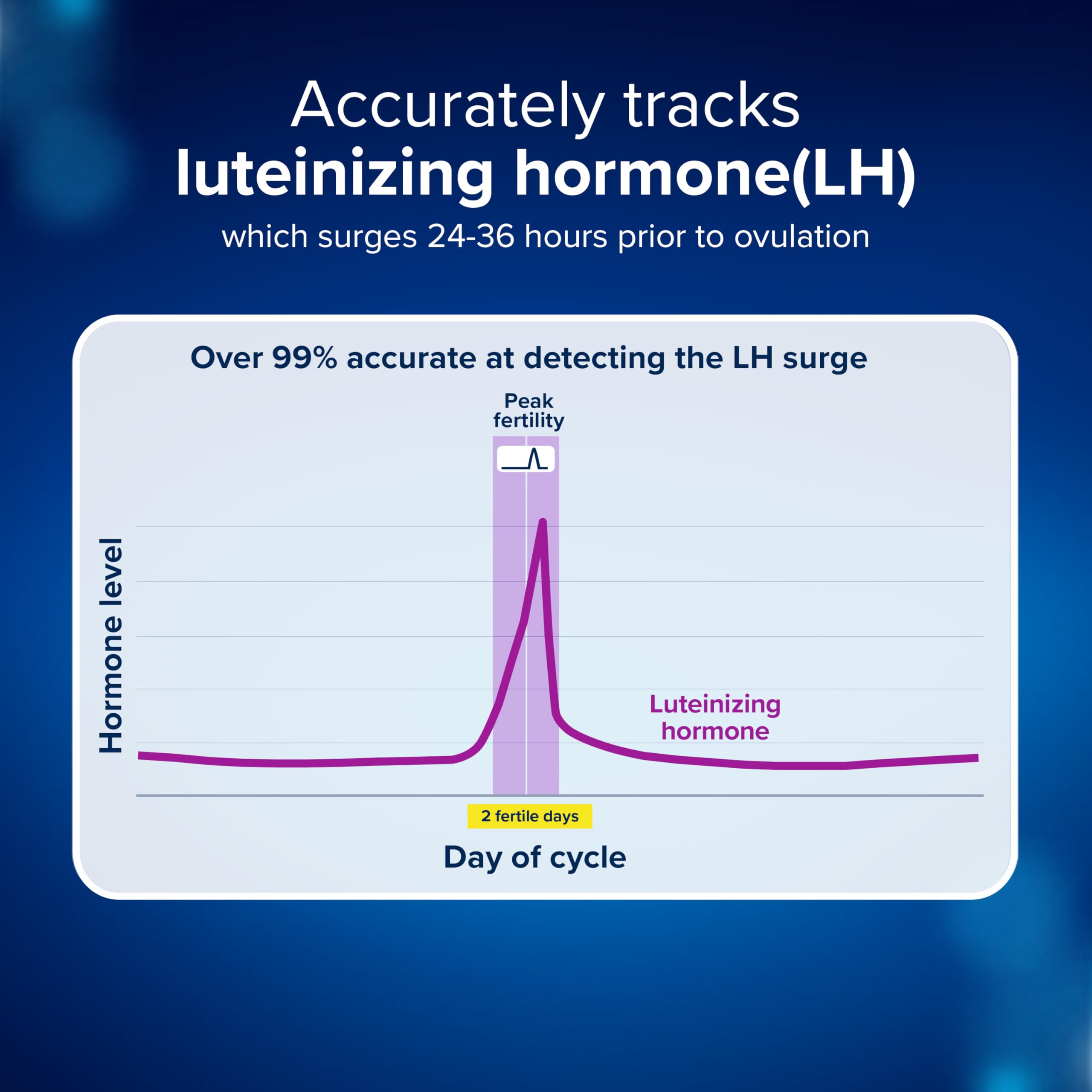 Clearblue digital results indicate LH surge for easier interpretation