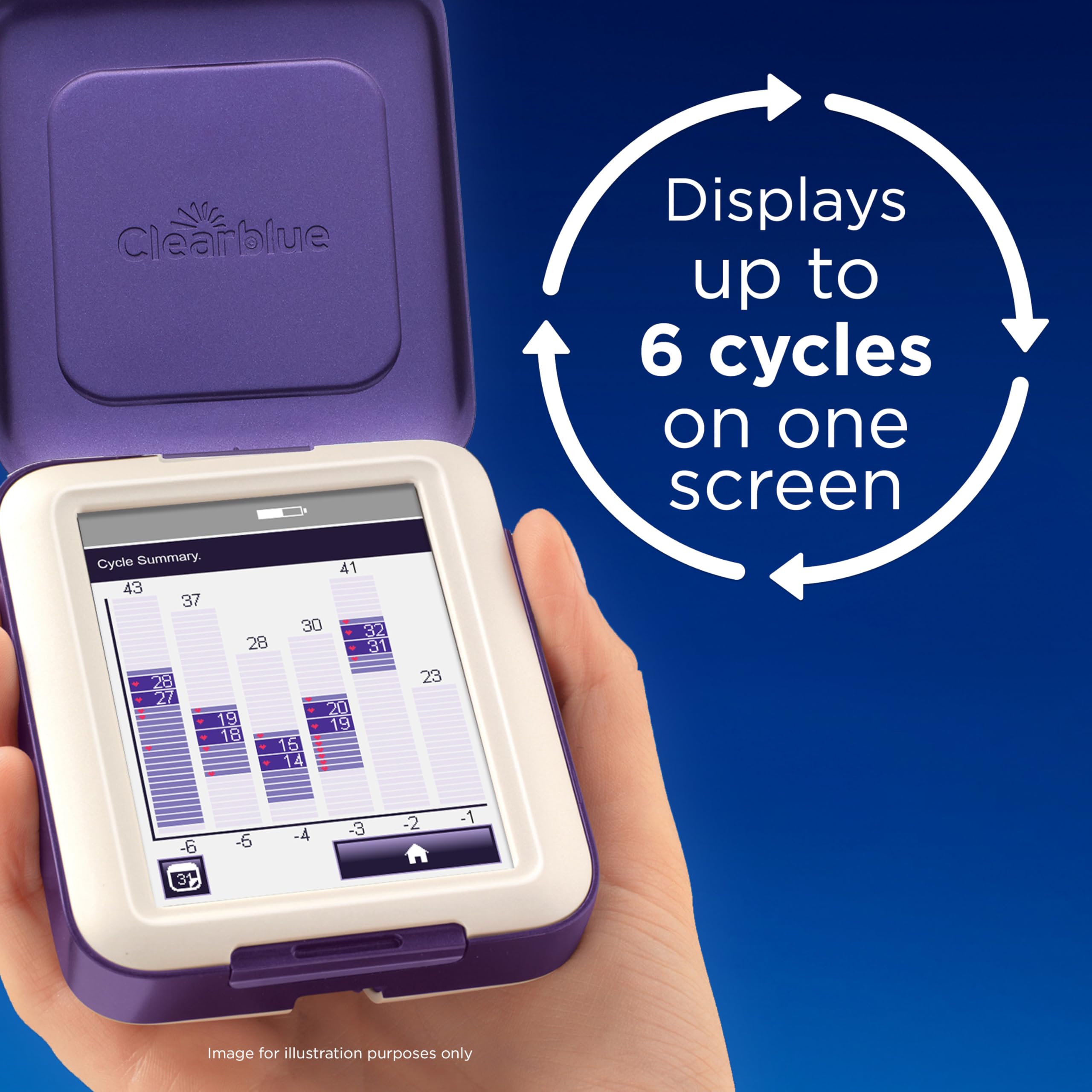 Fertility monitor graph history on Clearblue device.