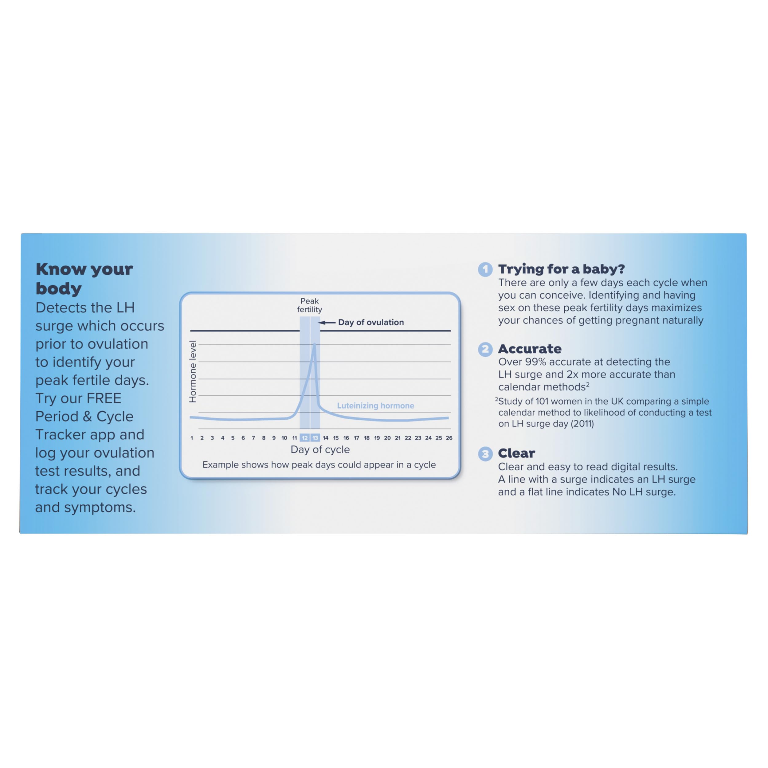 Clearblue quick start guide helps you begin testing confidently