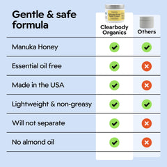 Non-greasy finish after applying Clearbody Organics Manuka Honey Cream