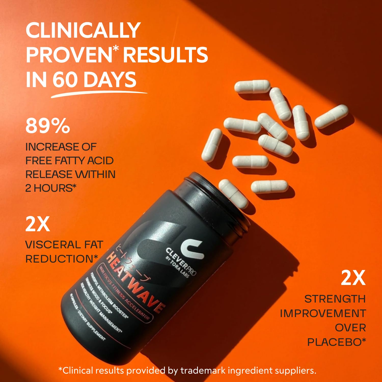 CleverPro Heatwave capsules arranged to illustrate metabolism support.