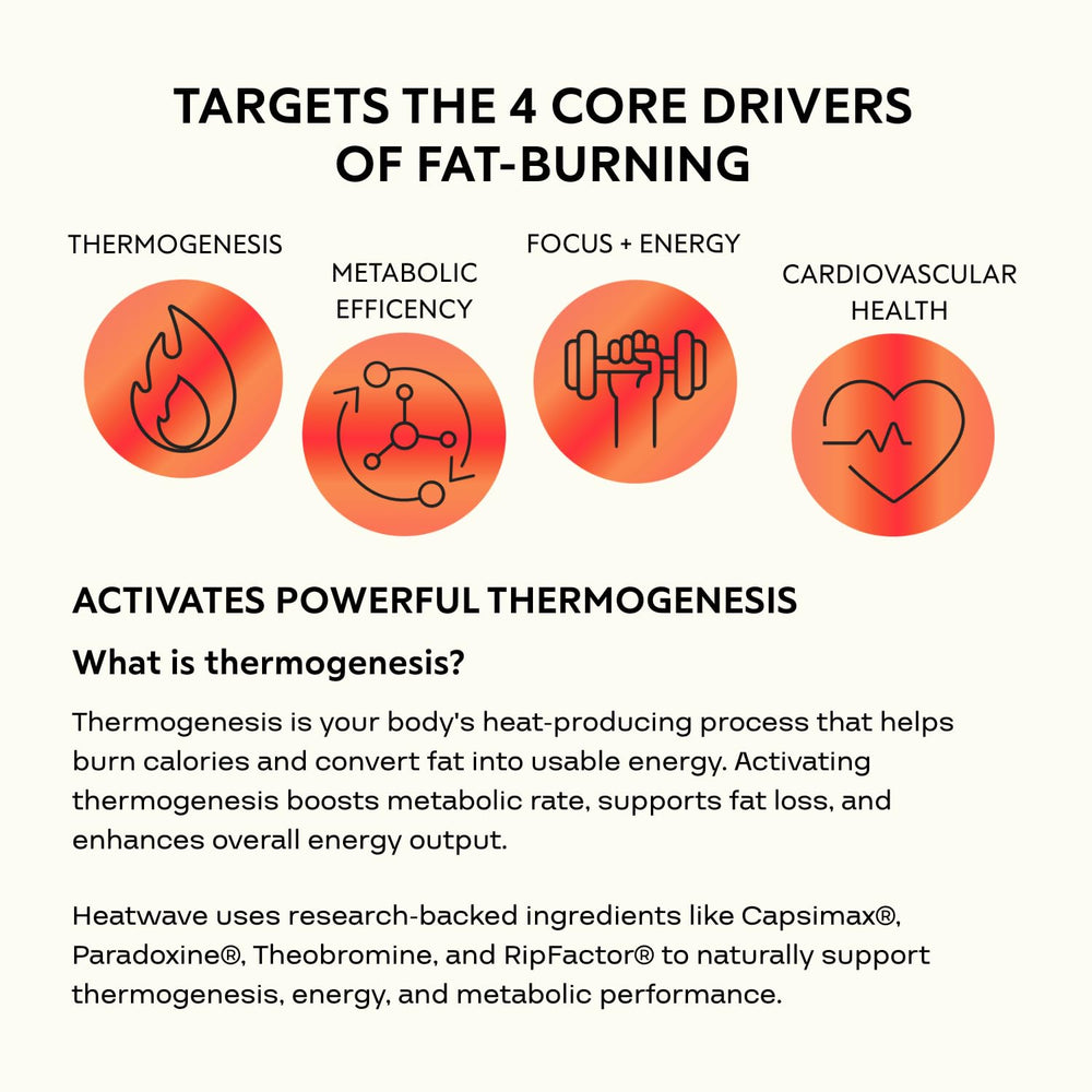 CleverPro Heatwave on workout mat illustrating endurance and performance support.
