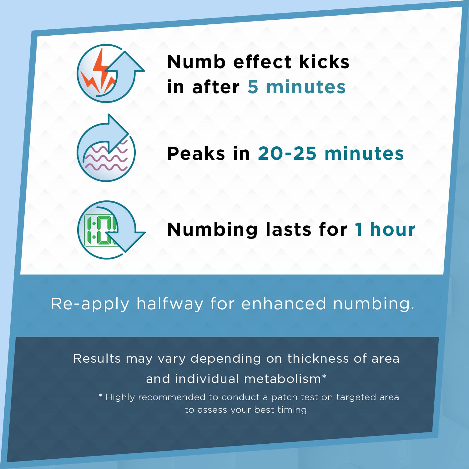 Clinical Resolution Numb Master label detail highlights 5% lidocaine for quick effect