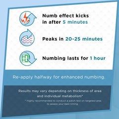 Clinical Resolution Numb Master two-pack box emphasizes value and at-home convenience.