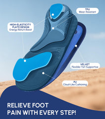 Cloudflo orthotic design promotes improved posture and natural gait.