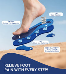 Cloudflo work-boot insole supports heavy use with stable footing