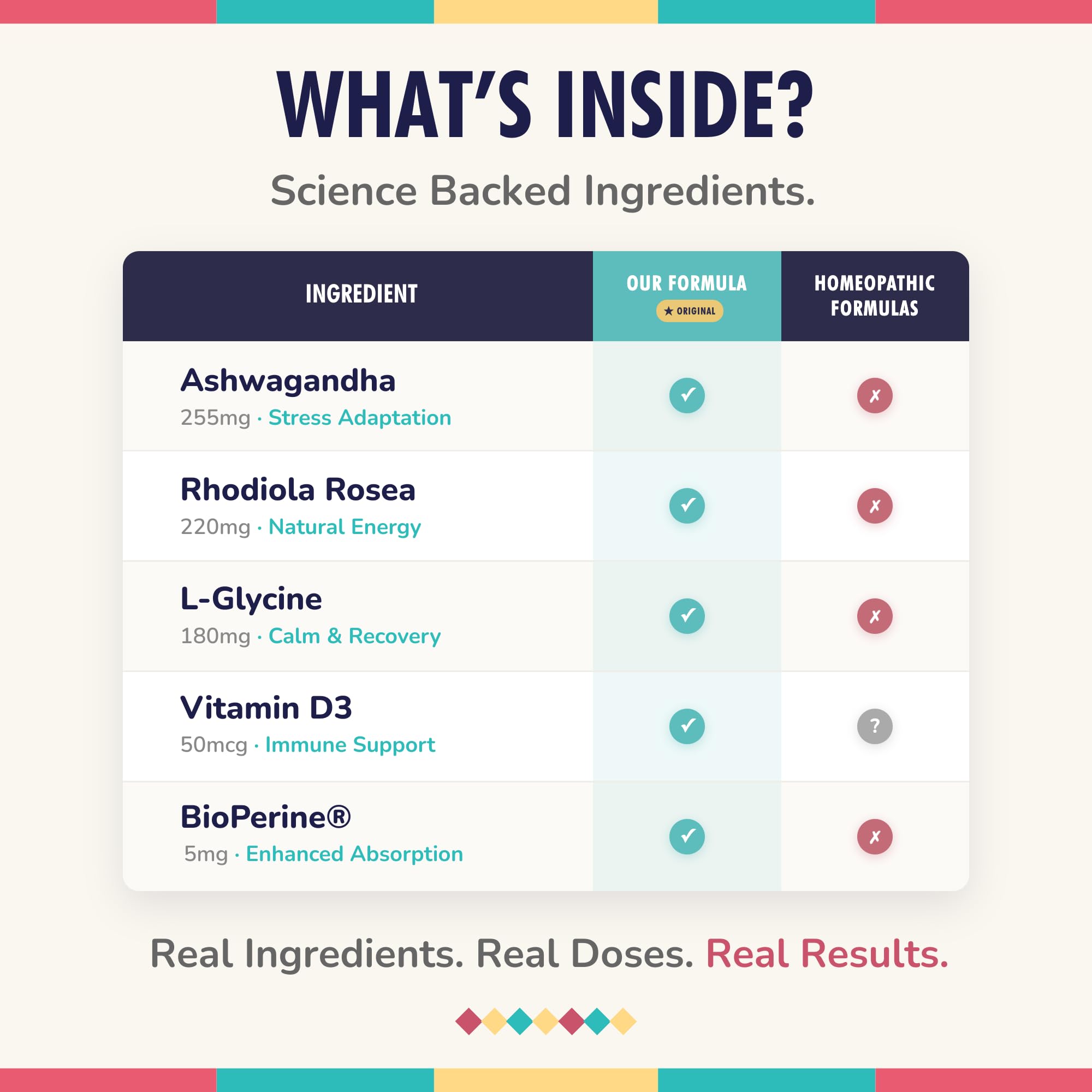 Co-Pilot immune support with Vitamin C, D3, and Zinc