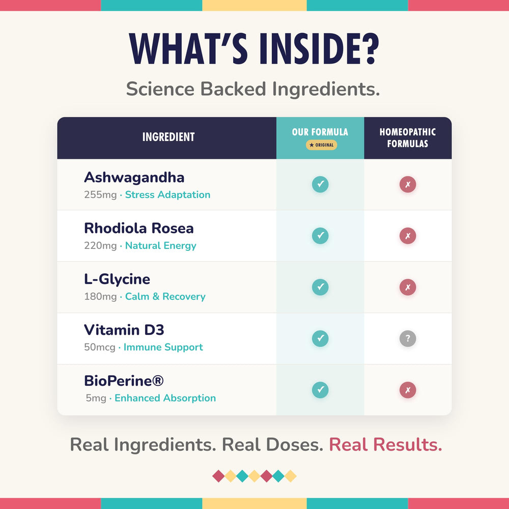 Co-Pilot immune support with Vitamin C, D3, and Zinc