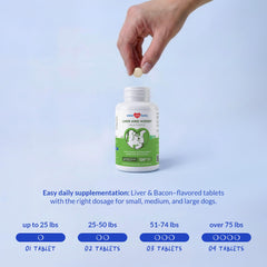 Liver and kidney support chews from Coco and Luna with clear dosage benefits