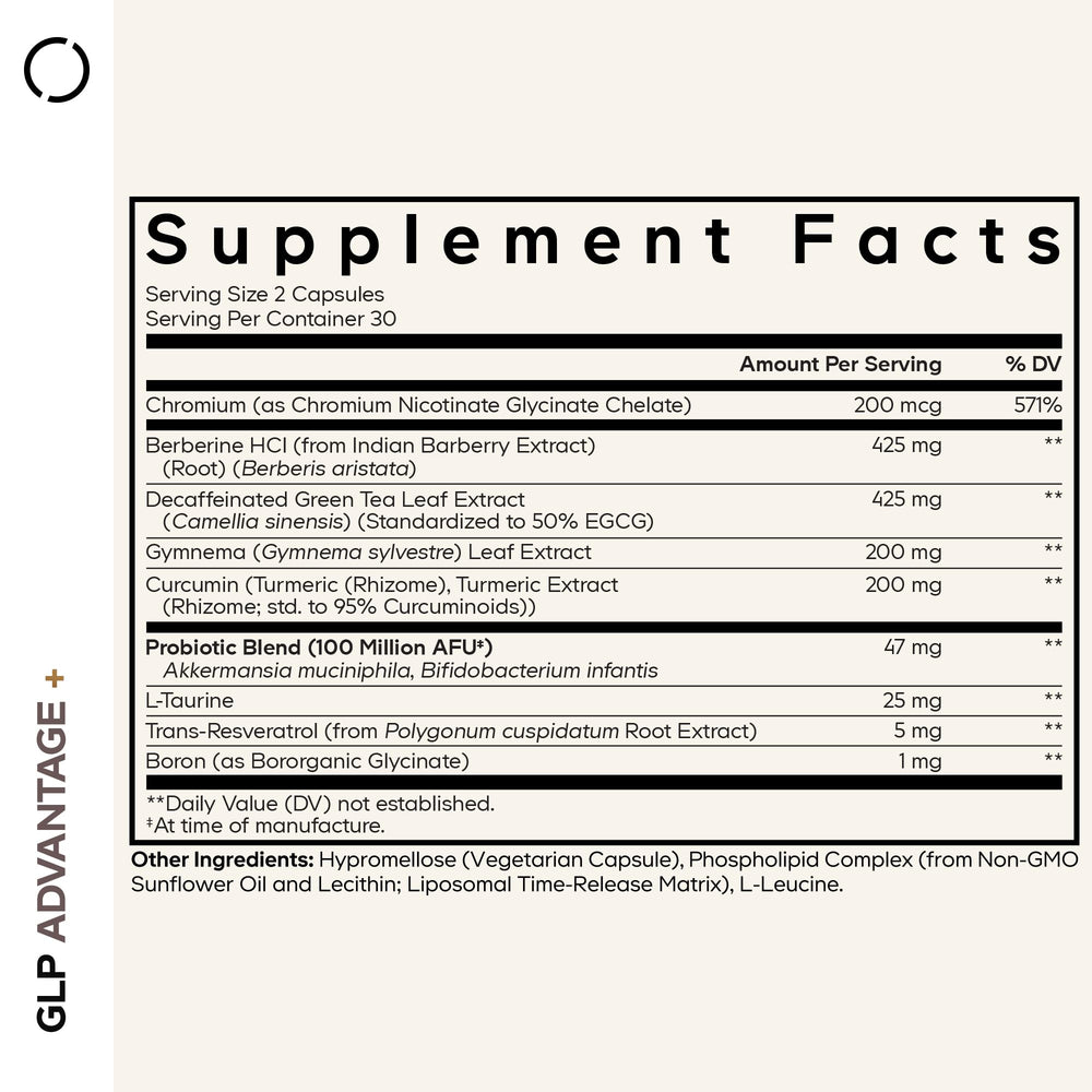 Codeage GLP-Advantage+ capsules close-up highlighting liposomal delivery technology.