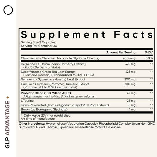 Codeage GLP-Advantage+ capsules close-up highlighting liposomal delivery technology.
