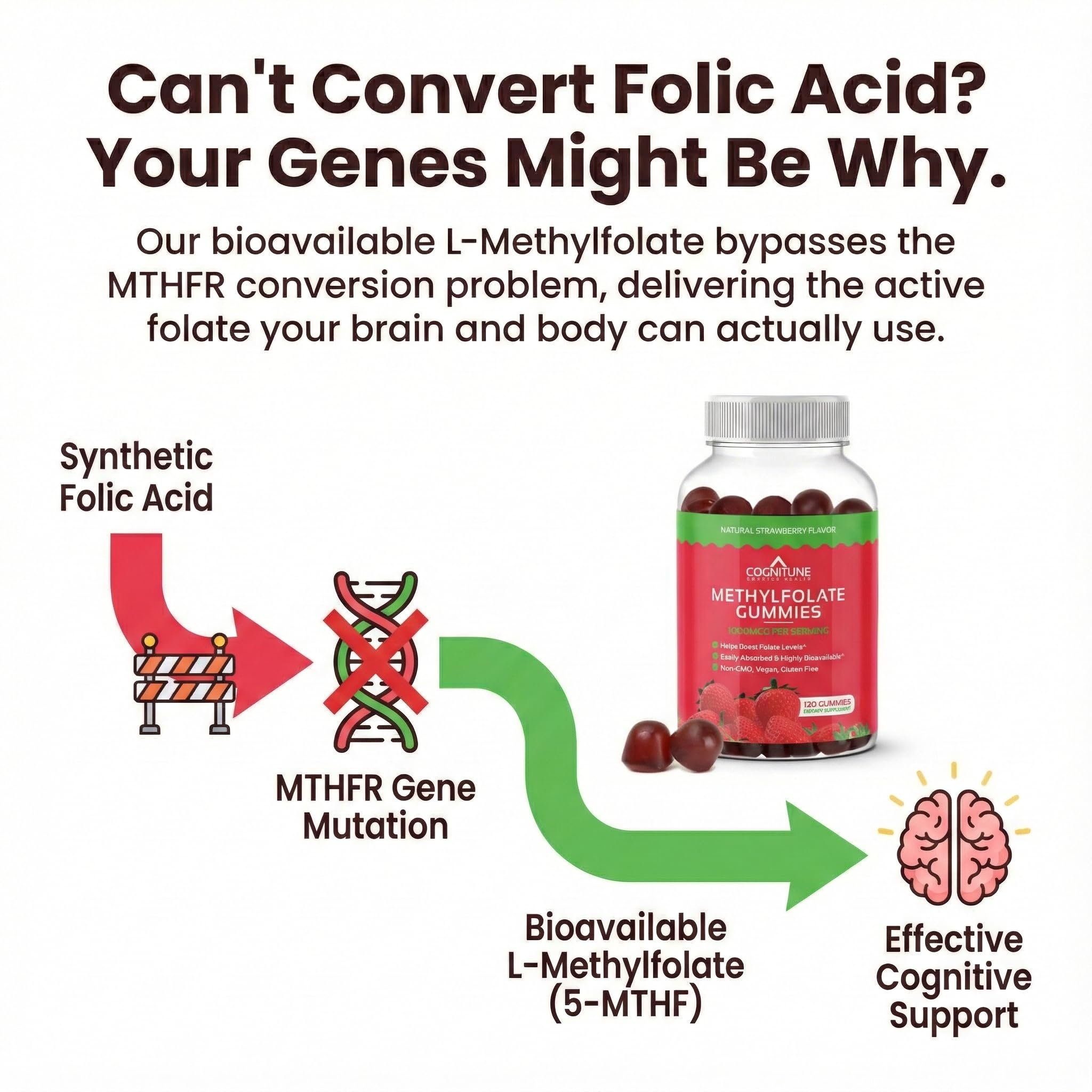 CogniTune L-Methylfolate Gummies bottle open for easy daily use.