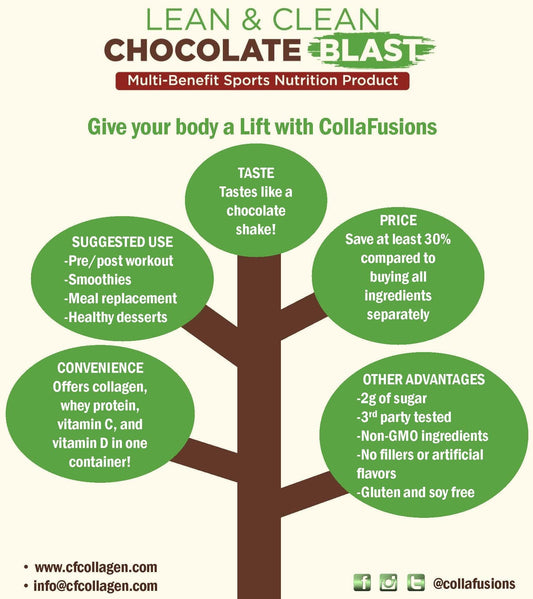 CollaFusions whey-collagen scoop emphasizes convenient daily nutrition.