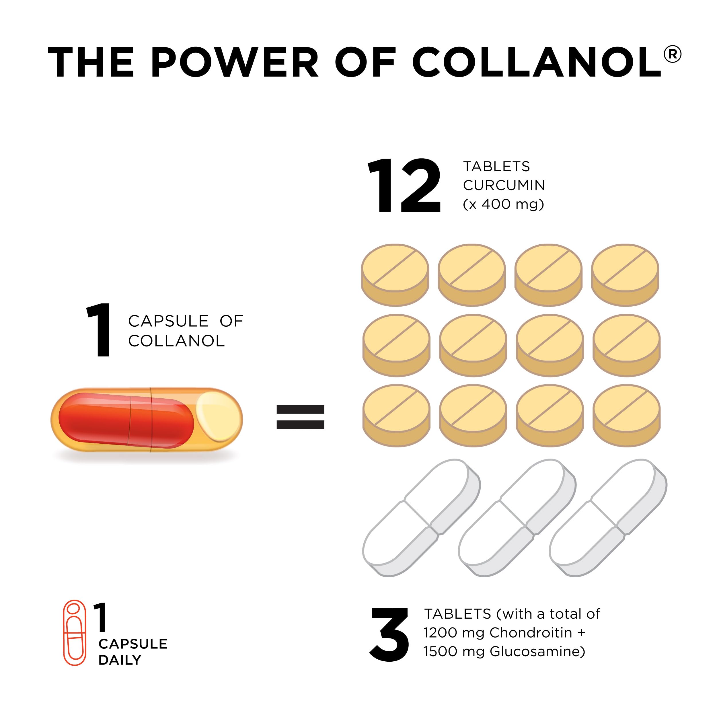 Collanol preservative-free badge on bottle emphasizing purity.