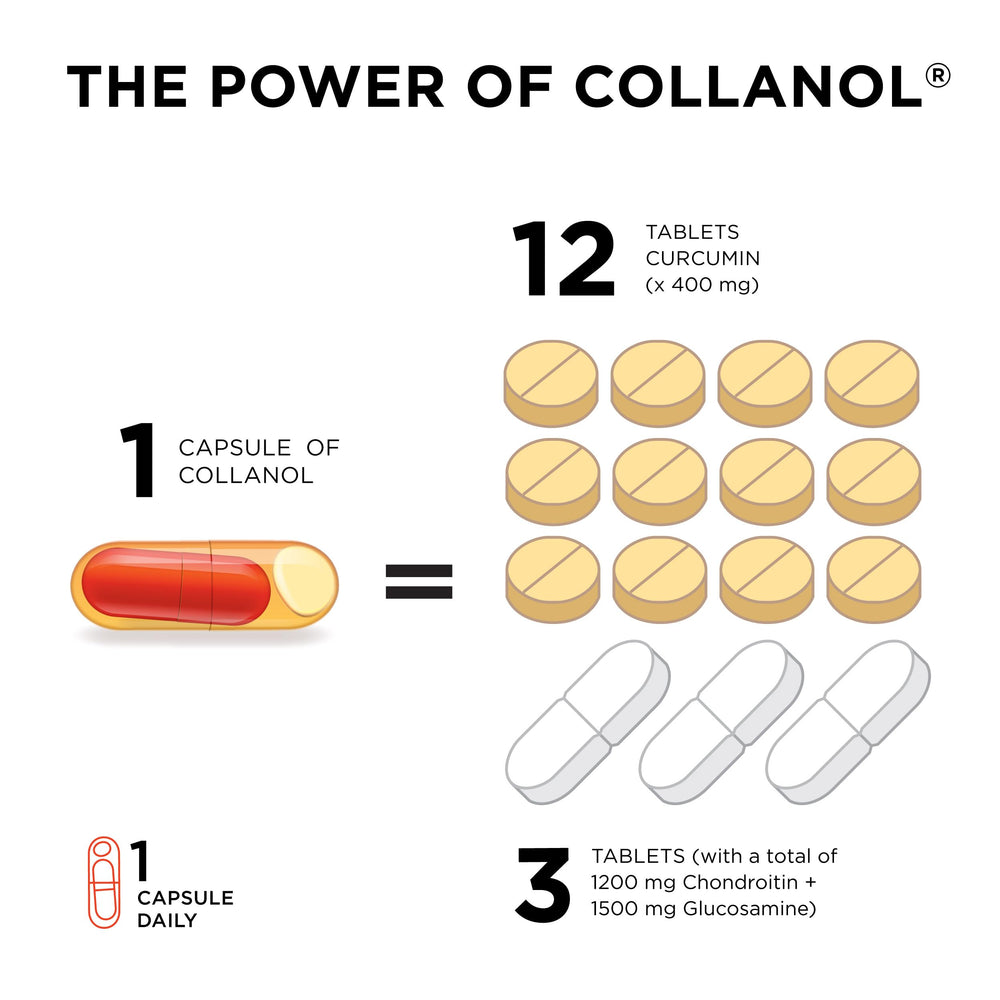 Collanol preservative-free badge on bottle emphasizing purity.