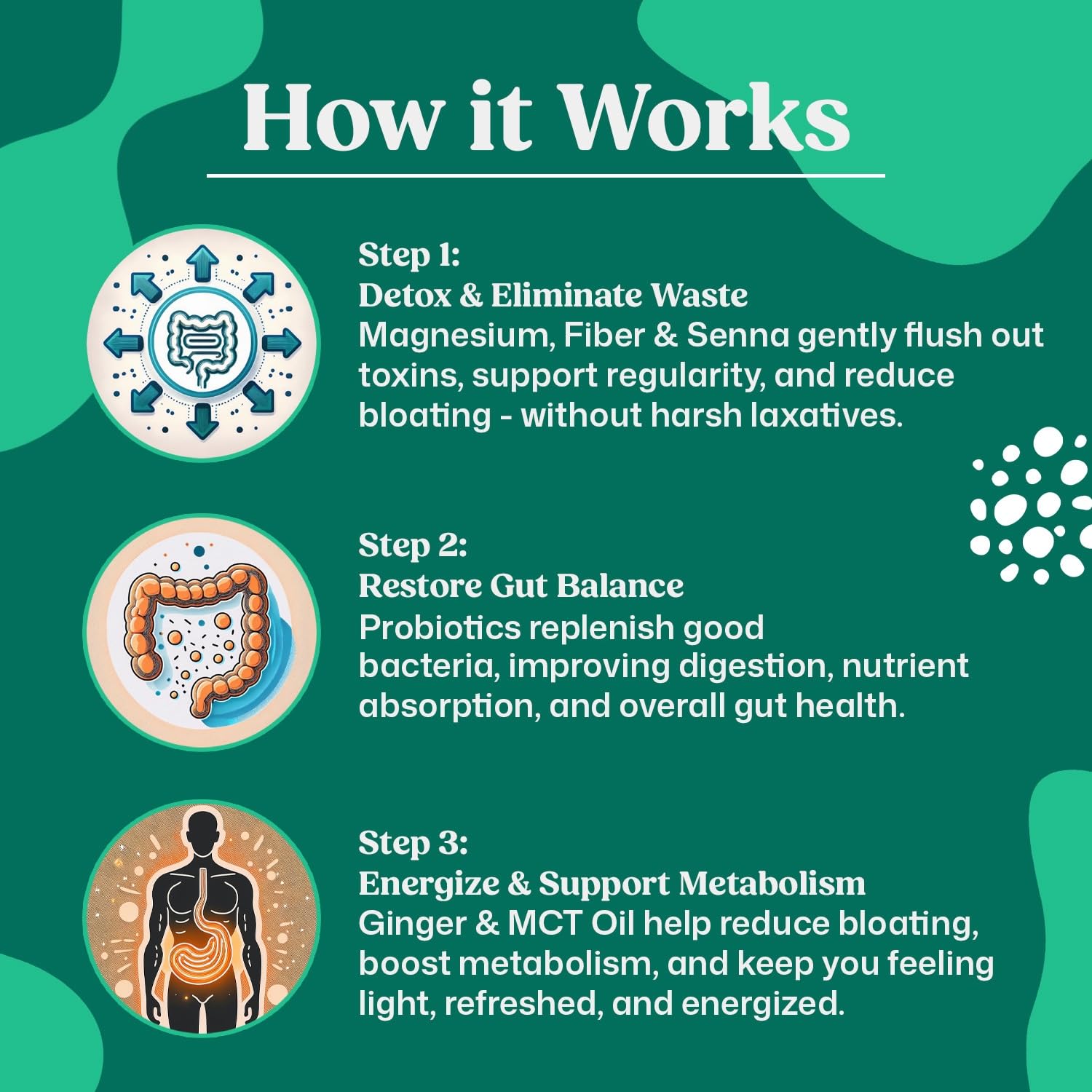 ColonBroom ginger root boosts digestion and comfort.