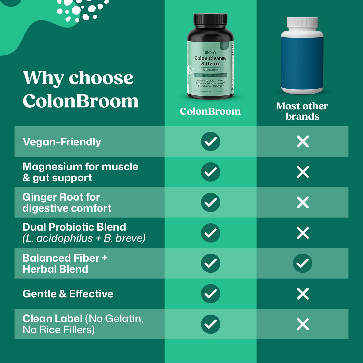 ColonBroom probiotics capsules for gut balance and digestion.