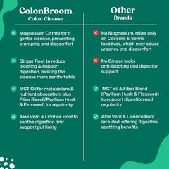 ColonBroom user with water demonstrates an easy routine.