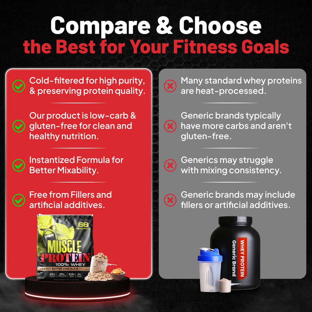 COLOSSAL LABS protein jar with secure seal