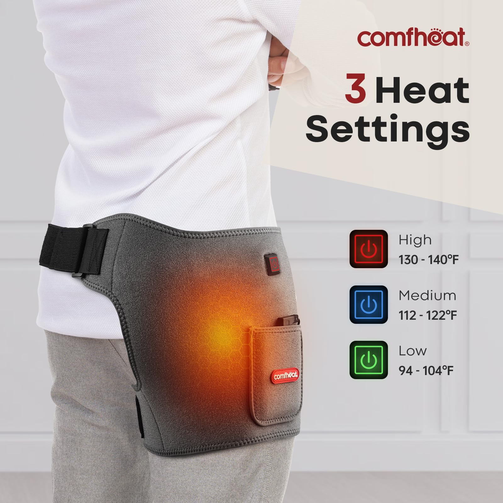 Comfheat hip pad demonstrates three heat levels for targeted warmth.