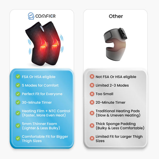 COMFIER connected design knee pads shown together provide balanced comfort for both knees.