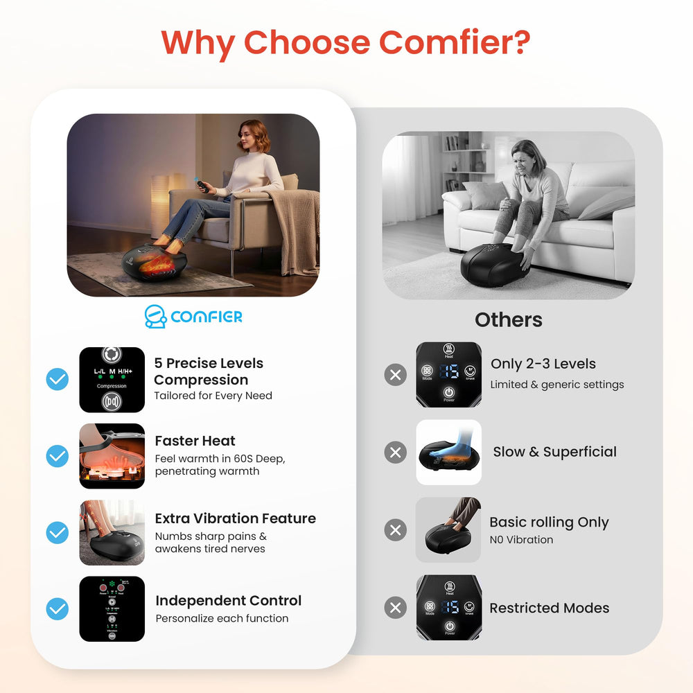 COMFIER foot massager heat function provides soothing warmth for tired feet
