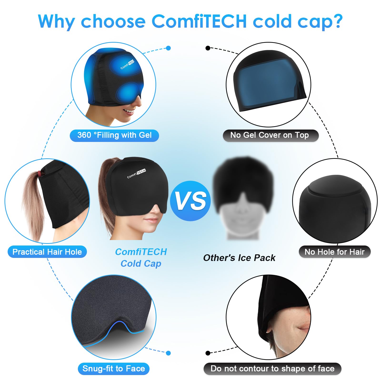 ComfiTECH head ice pack wrap includes zip bag for clean storage.