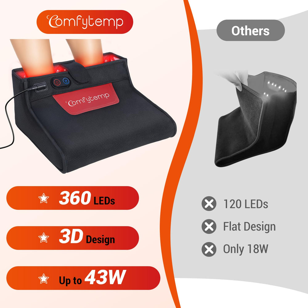 Comfytemp 43W near-infrared foot wrap enhances warmth and comfort.