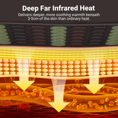 Comfytemp extralarge FIR pad full back coverage for broad comfort