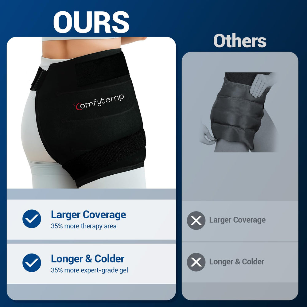 Comfytemp gel ice pack provides cold therapy for up to 30 minutes.