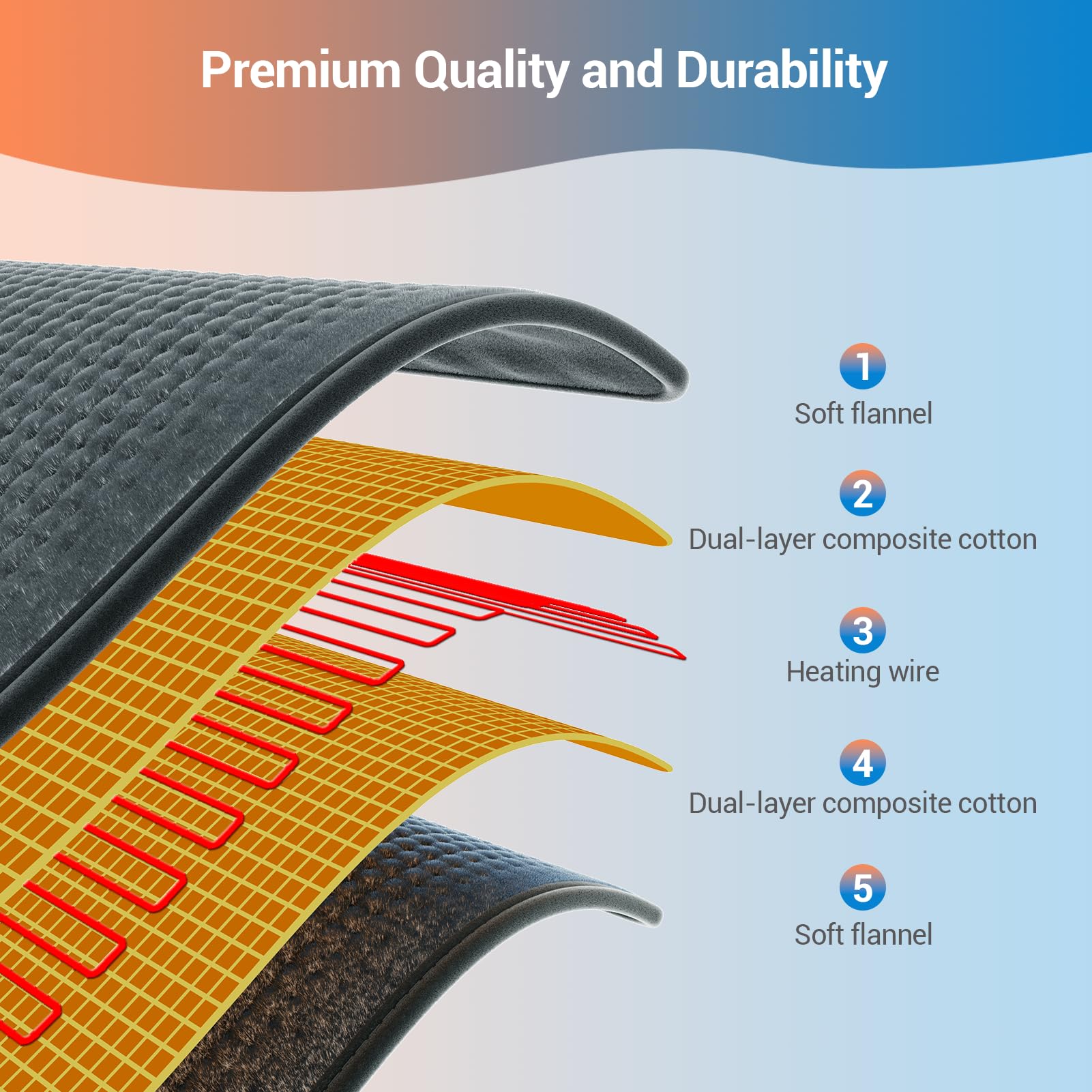 Comfytemp heating pad demonstrates fast heating with dense wires for instant relief.