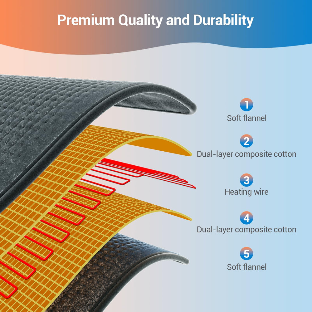 Comfytemp heating pad demonstrates fast heating with dense wires for instant relief.