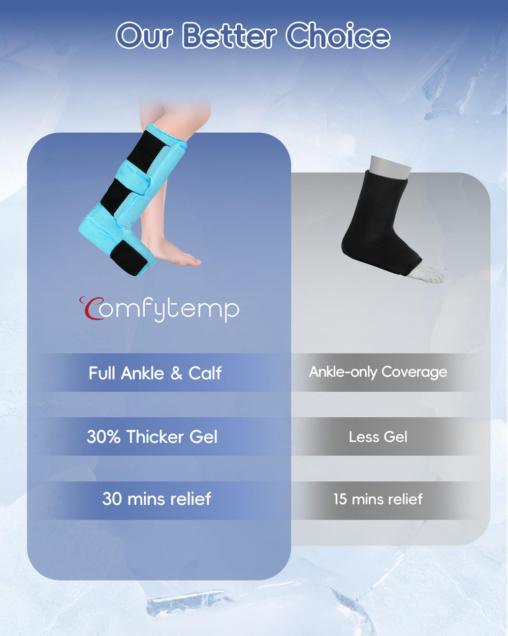Comfytemp professional-grade support trusted by therapists for faster recovery.