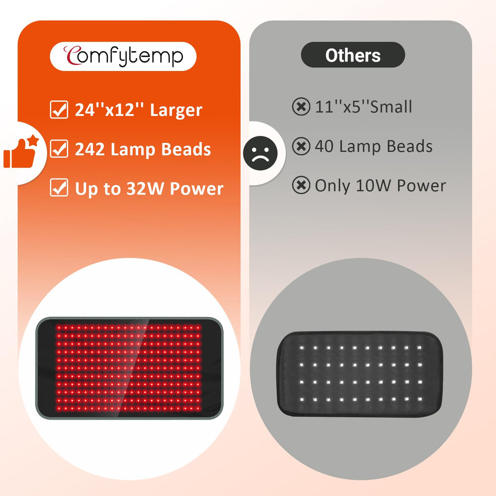 Comfytemp red light therapy pad wrapped at the waist for hands free use.