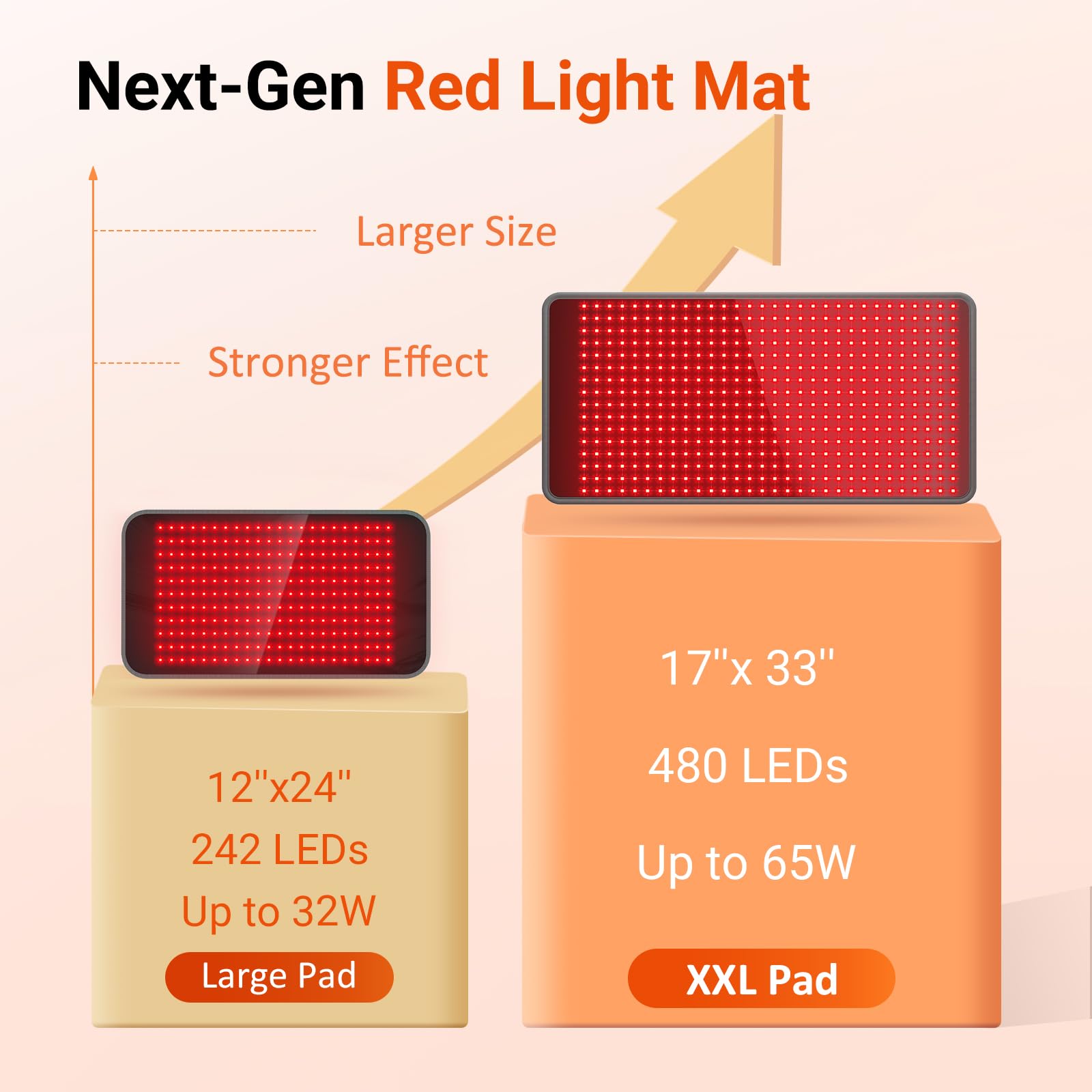 Comfytemp red light therapy mat is easy to operate with one button.