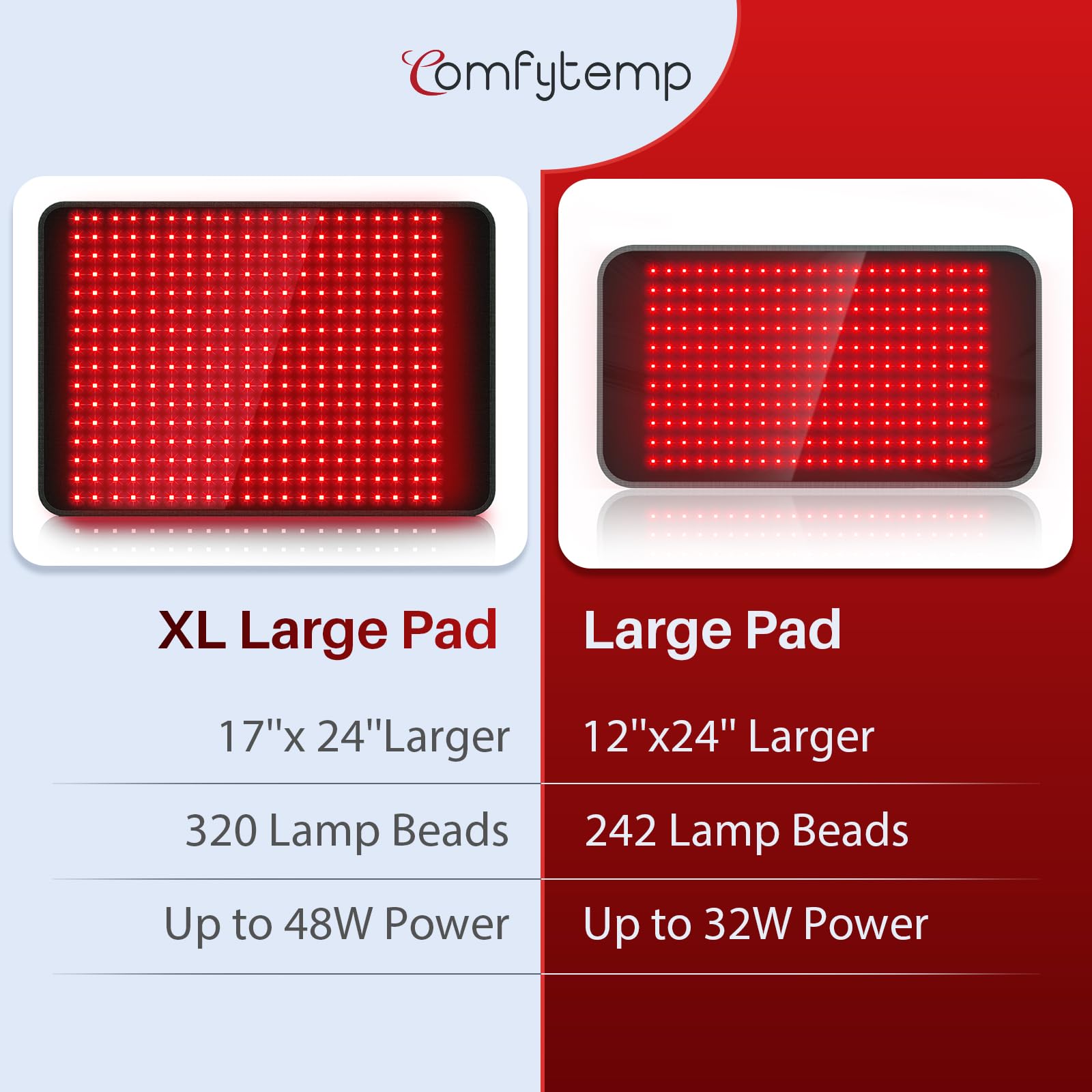 Comfytemp red light therapy pad on the abdomen providing broad coverage and comfort