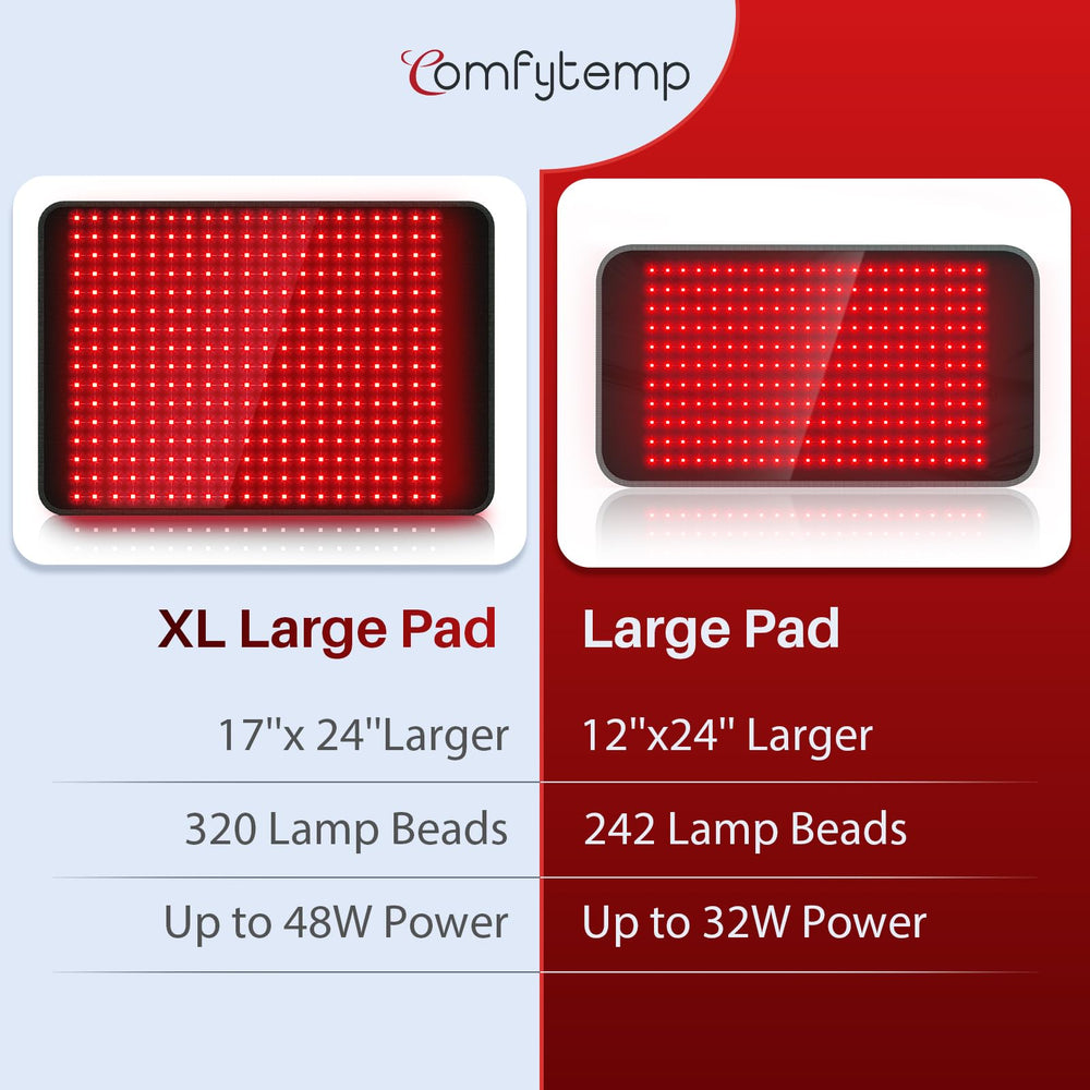 Comfytemp red light therapy pad on the abdomen providing broad coverage and comfort
