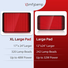 Comfytemp red light therapy pad on the abdomen providing broad coverage and comfort